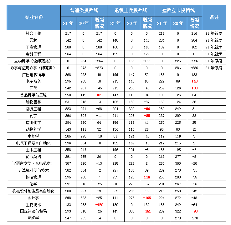 臨沂大學(xué)專(zhuān)升本難考嗎？