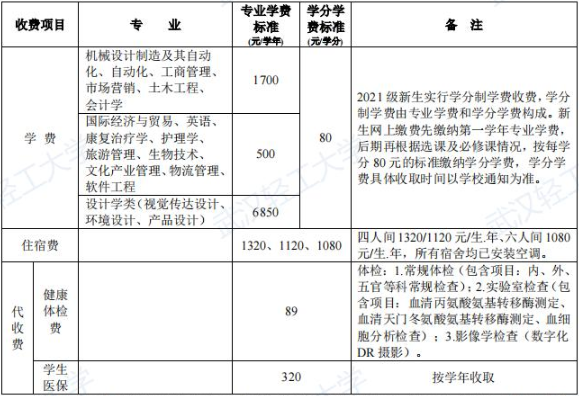 2021武漢輕工大學專升本入學通知！報到時間為8月29日