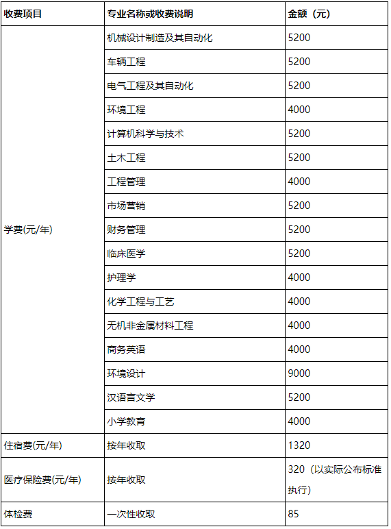 湖北理工學院2021年普通專升本新生入學須知~8月28—29日報到