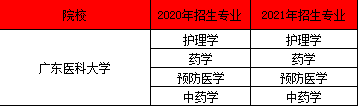 廣東醫(yī)科大學(xué)專升本招生專業(yè)有哪些？報名條件是什么？