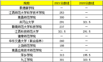 江西專升本漢語言文學專業(yè)哪個學校好考？有哪些學校？