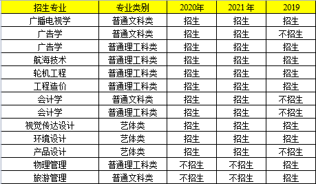 重慶交通大學(xué)專升本在哪個(gè)校區(qū)？專業(yè)有那些？歷年專業(yè)匯總