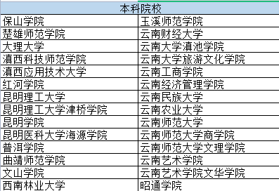 云南交通職業(yè)技術(shù)學(xué)院專(zhuān)升本對(duì)口學(xué)校名單