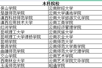 云南文化藝術(shù)職業(yè)學院專升本對口學校