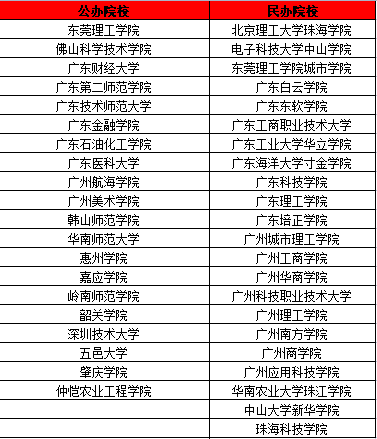 廣東專升本可以考幾次？可以跨省嗎？