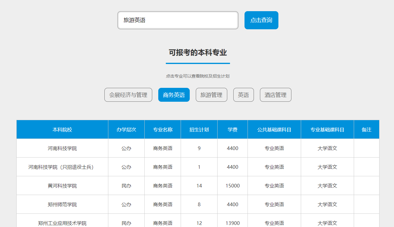 河南專升本英語考試內(nèi)容