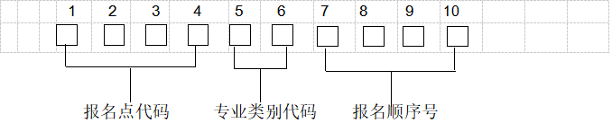 2022黑龍江專升本報(bào)名入口官網(wǎng)_報(bào)考流程條件_報(bào)名費(fèi)用