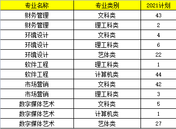 重慶工程學(xué)院專升本往年分?jǐn)?shù)線及招生專業(yè)匯總！