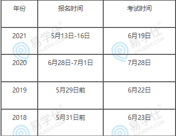 湖北省專升本時間22年具體時間