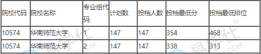 廣東省專插本院校難度排名