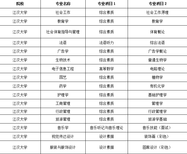 江漢大學專升本可以跨專業(yè)嗎？考什么？