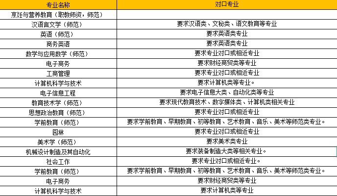 嶺南師范學(xué)院專升本專業(yè)有哪些？難嗎？