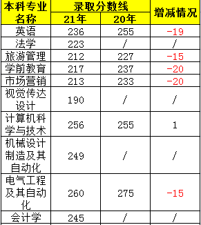 寶雞文理學院專升本難嗎_02