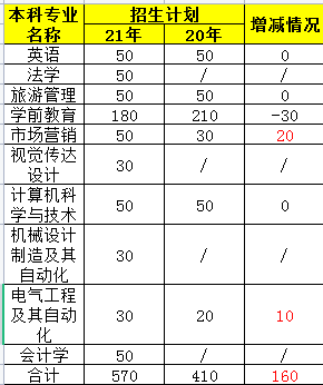 寶雞文理學院專升本難嗎_01