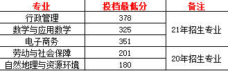 2021-2022廣東財(cái)經(jīng)大學(xué)專插本專業(yè)~分?jǐn)?shù)線多少？