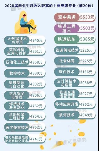 2019-2021广东专升本院校有哪些？有哪些专业？
