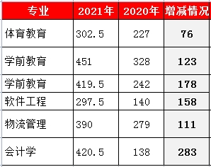 安徽師范大學專升本_02