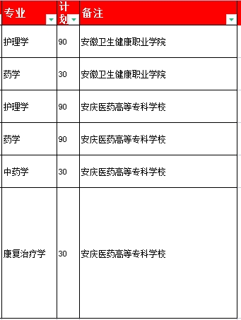 安徽醫(yī)科大學(xué)專升本_01