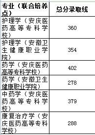 安徽醫(yī)科大學(xué)專升本_02