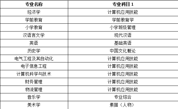 湖北师范大学文理学院专升本通过率