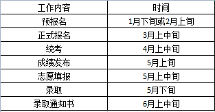 2019-2022重慶專升本考試時間一般在什么時候？4月中旬