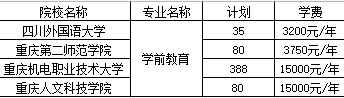 重慶專升本可以報考哪些大學