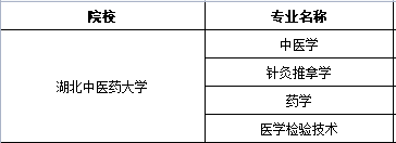 湖北专升本学校专业