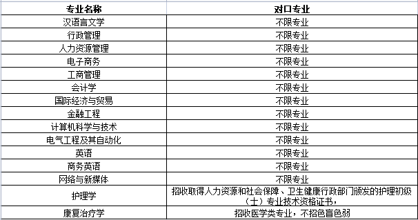 廣東專插本院校及專業(yè)限制