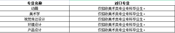 廣東專插本院校及專業(yè)限制