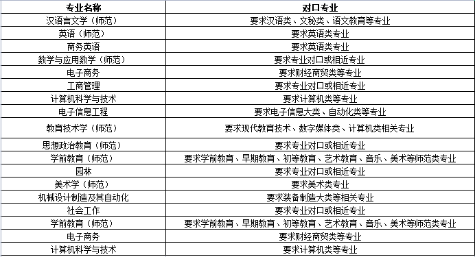 廣東專插本院校及專業(yè)限制