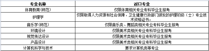 廣東專插本院校及專業(yè)限制