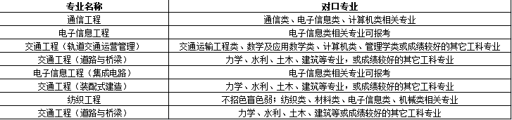 廣東專插本院校及專業(yè)限制