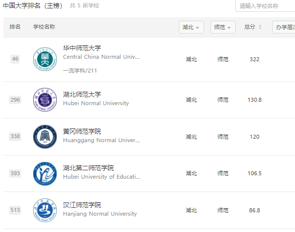 湖北省專升本可以報考哪些大學