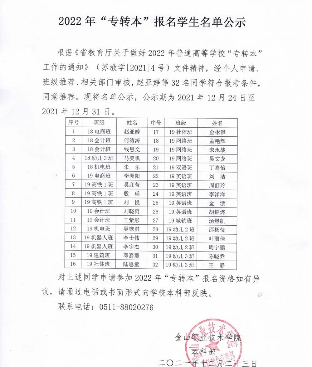 2022年江蘇金山職業(yè)技術學院專轉本報考人數(shù)