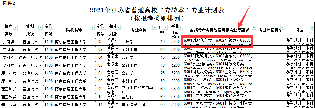 2021年改革前的招生計劃表