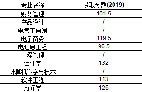 武漢晴川學院專升本錄取率_分數(shù)線