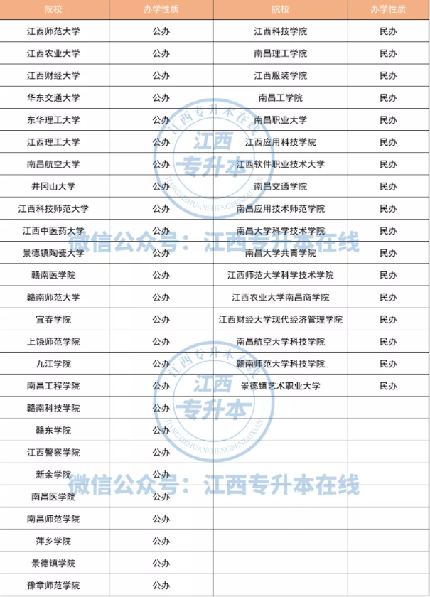 江西省專升本院校有哪些？院校排名_院校專業(yè)