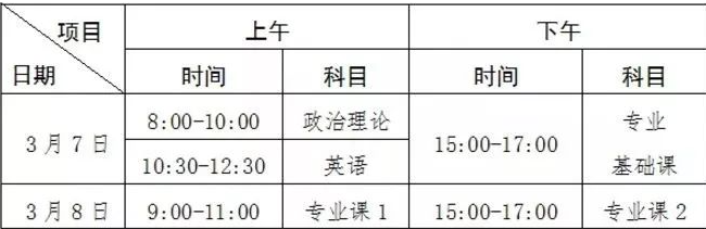 2022年廣東省專升本考試時間