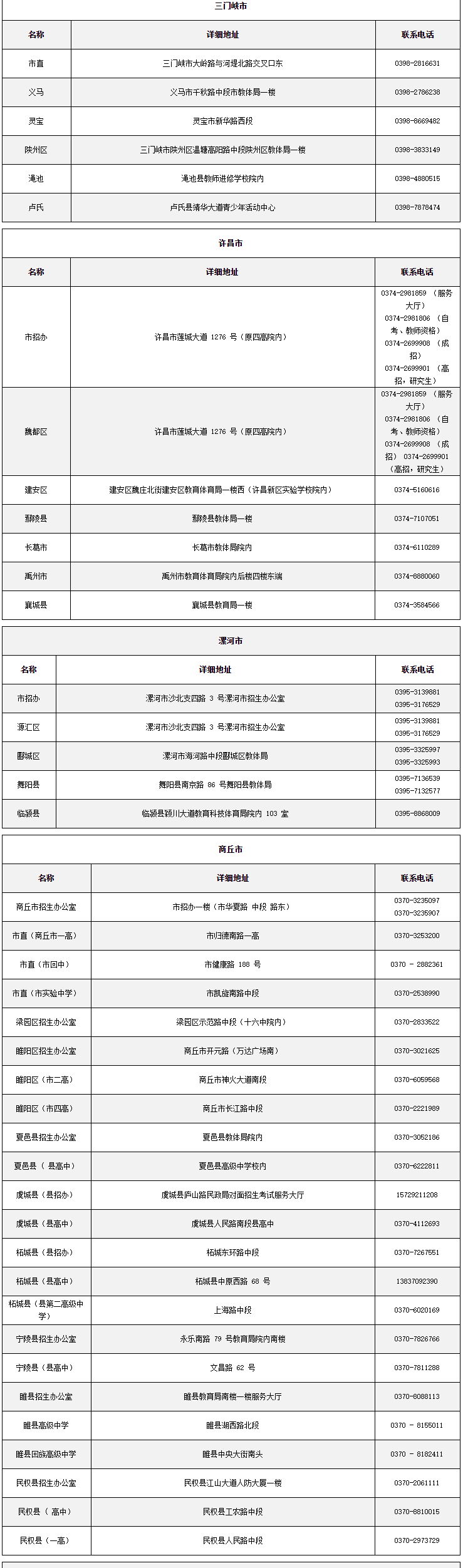 河南專升本報名咨詢