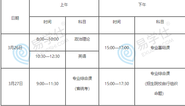 2022廣東專升本人力資源管理考試大綱