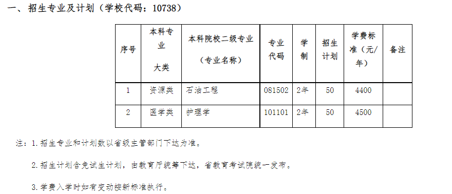 2022隴東學(xué)院專升本招生計(jì)劃