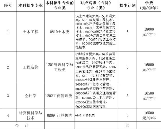 2022南昌交通學院專升本退役士兵招生簡章