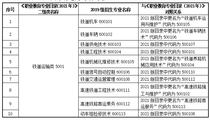 甘肅專(zhuān)升本交通類(lèi)專(zhuān)業(yè)對(duì)照表