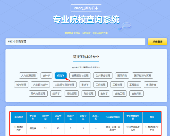 2022江西專升本專業(yè)院校查詢