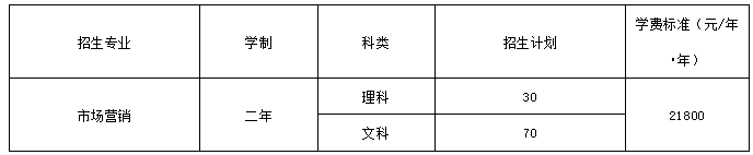 天津天獅學(xué)院專(zhuān)升本招生計(jì)劃