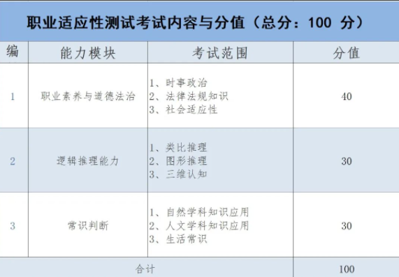 2022廣州工商學院退役士兵綜合考查科目考試大綱