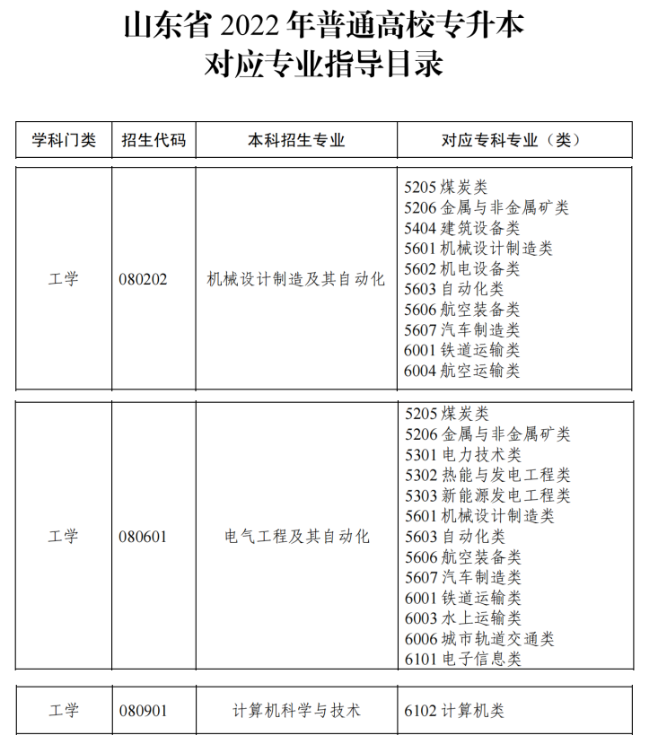 對應?？茖I(yè)