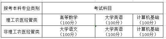 2022年成都大學專升本考試科目