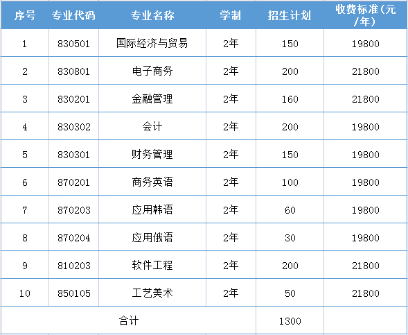 山東外國語職業(yè)技術大學專升本學費