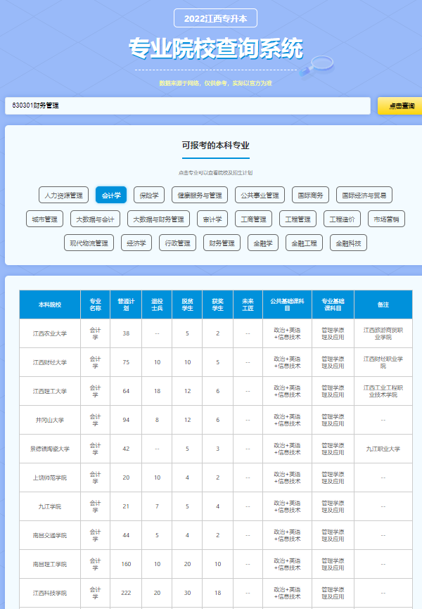 江西統(tǒng)招專(zhuān)升本2022年考試時(shí)間_考試科目_學(xué)校